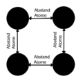 Abstand Metallatome 2D.png