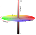 Lab-farbraum beschriftet.png