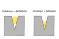 Adhäsion Kohäsion.png