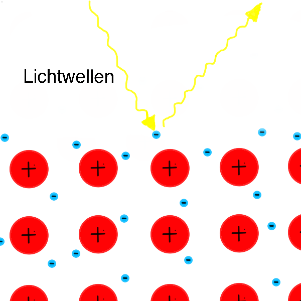 Datei:Metallischer Glanz.png