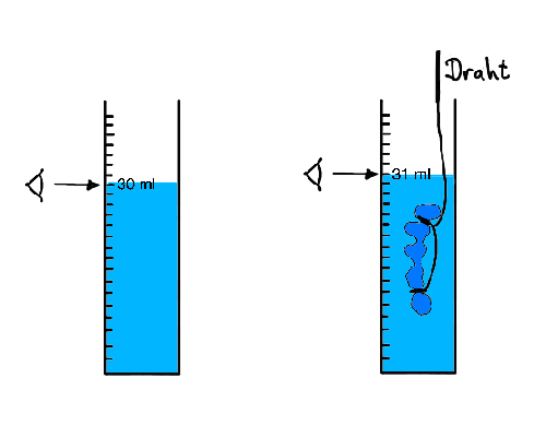 Datei:Messung Volumen einfach.png