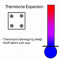 Thermische Expansion.gif