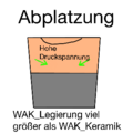 WAK Keramik Abplatzung.png