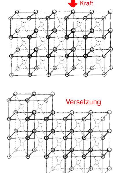 Datei:Versetzung Ebene.png