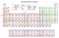 Periodic table diagram de.png