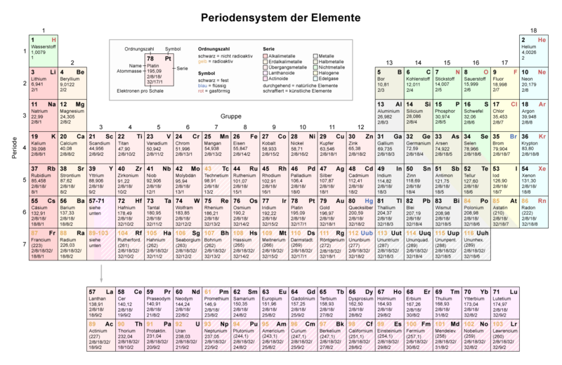 Datei:Periodic table diagram de.png