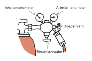 Druckminderer an einer Gasflasche